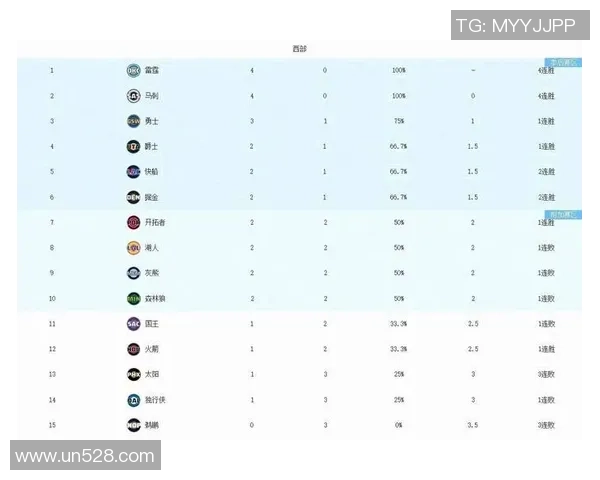 3月8日NBA雷霆对阵开拓者比赛前瞻及胜负预测分析